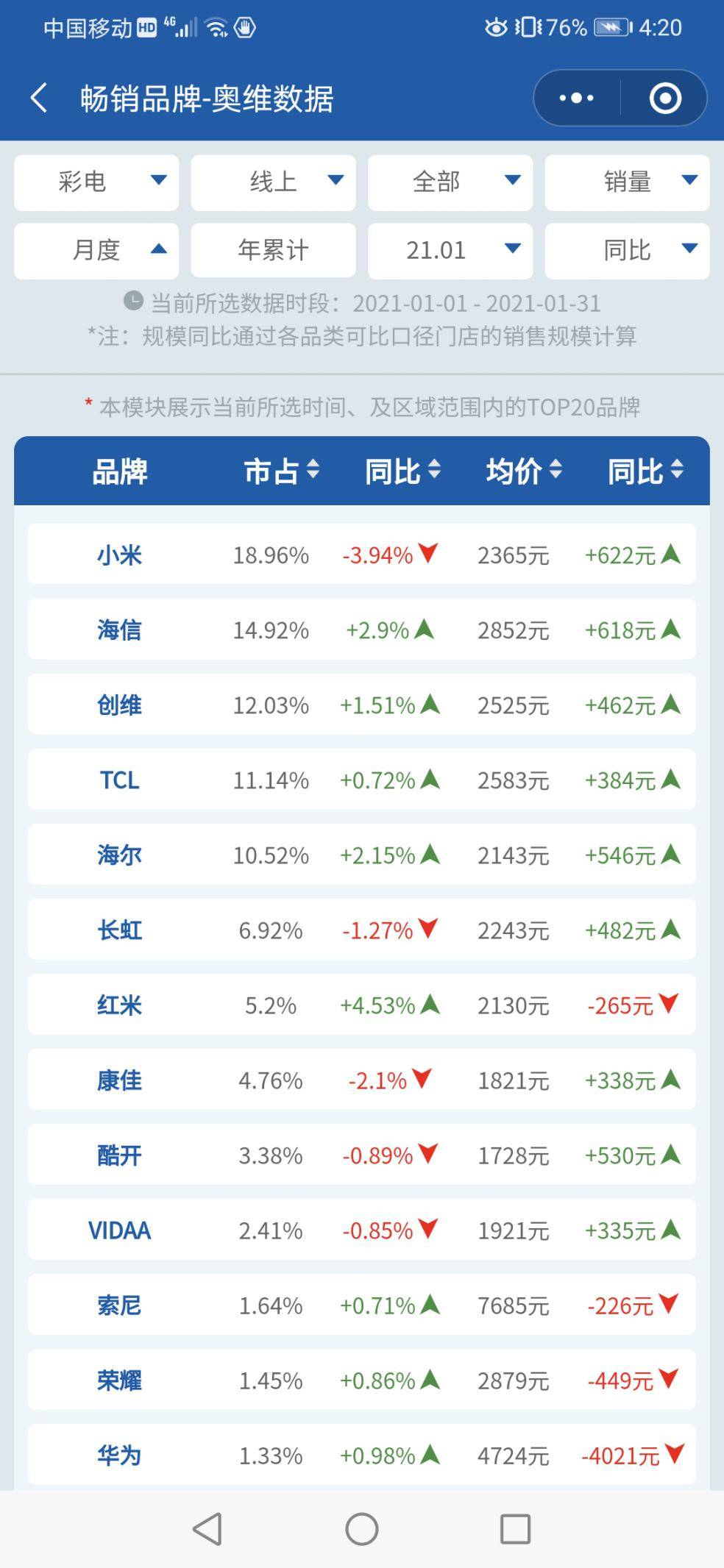 小米it排名_小米手机