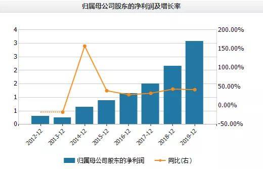 欧普gdp_欧普照明