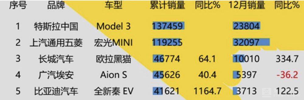 汽车|“年轻人的第一辆电动车”快来了？小米可能更需要一个新故事