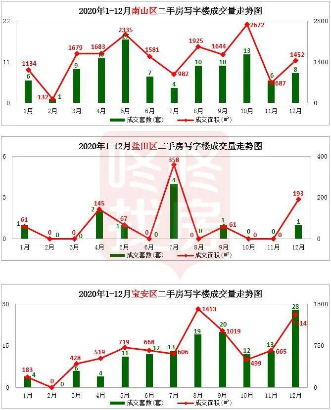 2020年深圳优化人口政策_深圳2020常驻人口