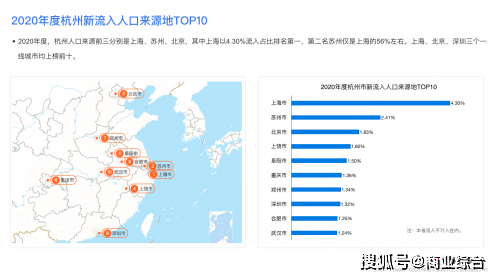 2020苏州各市区人口_苏州市区有几个区(3)