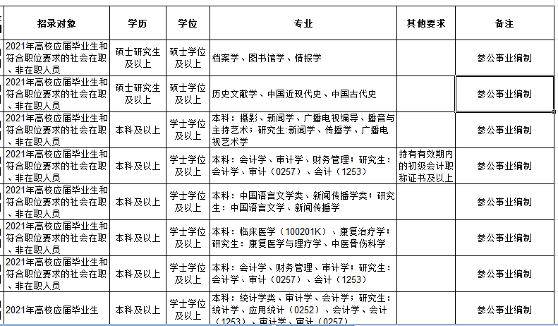 硕士占人口_清华大学公布毕业生出国比例 听听不出国的理由(3)