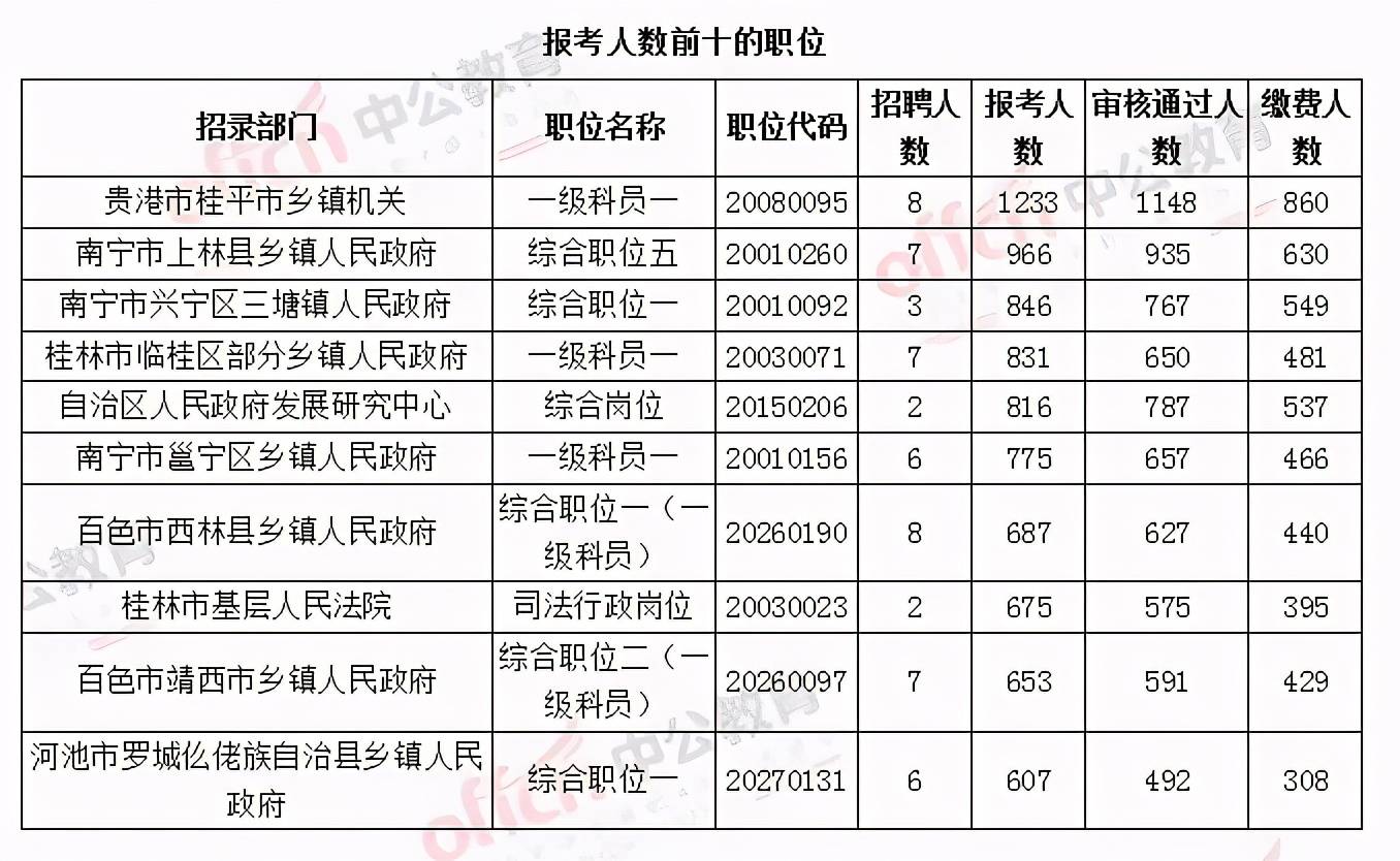 2020年广西省多少人口_2021年日历图片(2)