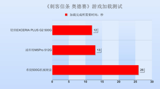 主控|铠侠（原东芝存储器）RD20 SSD评测：颗粒制胜，性能突出