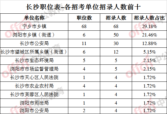 长沙多少人口2021_2021湖南第七次全国人口普查人口年龄构成情况(2)