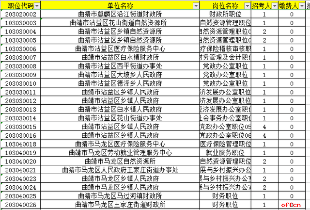 曲靖2021年有多少人口_2021年曲靖房价 有没有你关注的小区呢