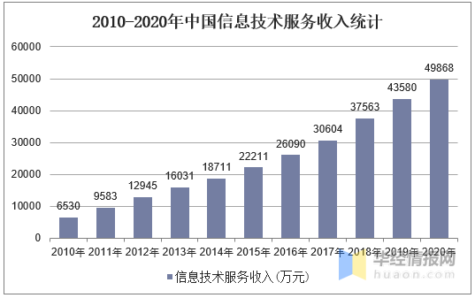 2020吉林省人口数与gdp_2020吉林省报考模板