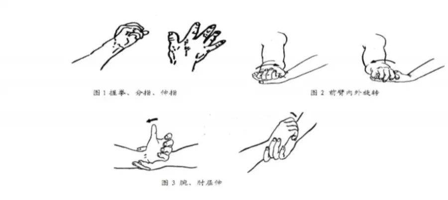 骨折術後的康復功能鍛鍊含上肢下肢圖文演示