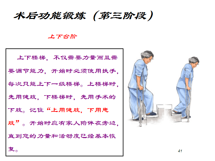 骨折術後的康復功能鍛鍊含上肢下肢圖文演示