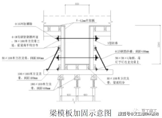 隧道搭龙骨怎么安装_斜顶轻钢龙骨怎么安装(2)