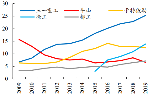 现在三一重工GDP_三485一重工