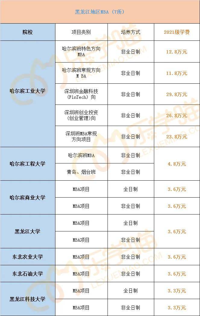 全国mba院校排名_全国最佳医学院校排名(3)