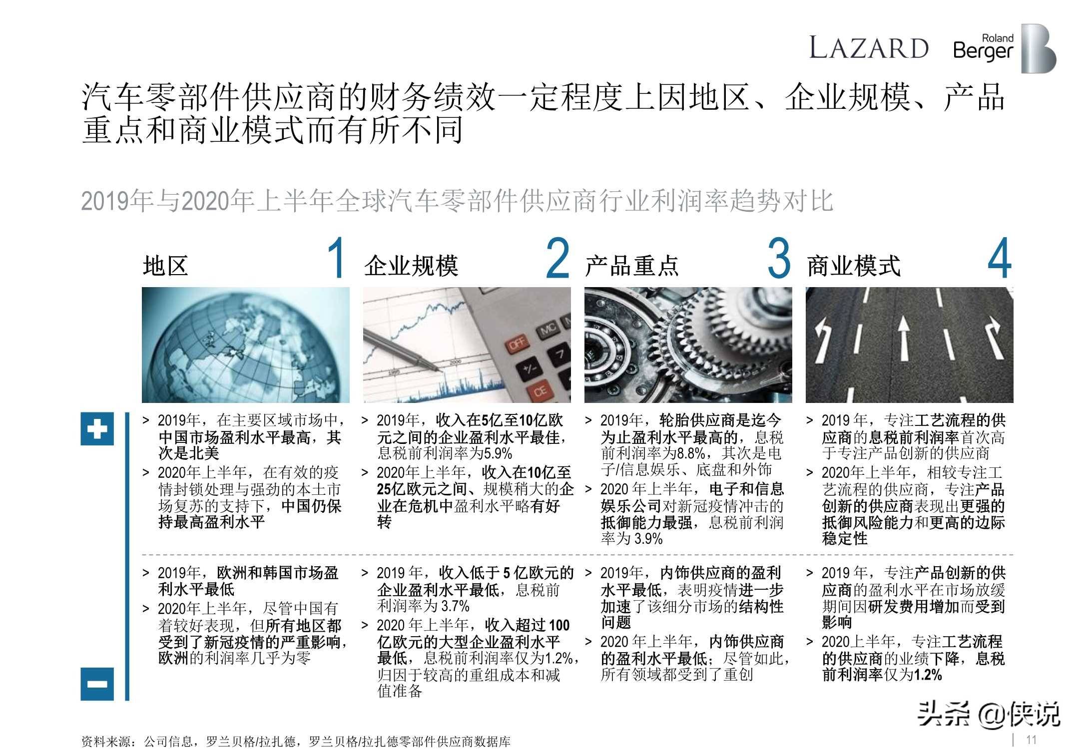 汽车零部件供应商排名_汽车零部件(3)