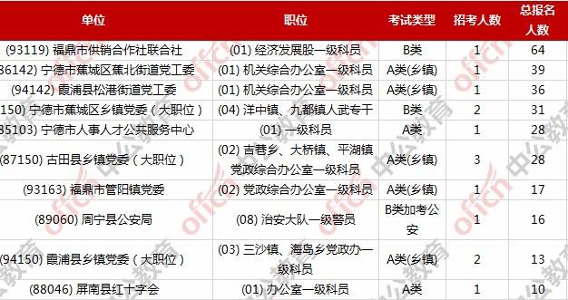 宁德市人口2021总人数_宁德市地图