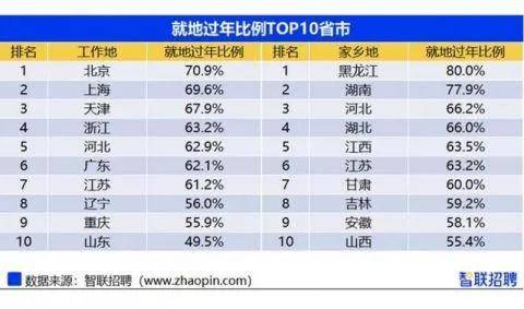 流动人口城市排行_中国财力50强城市人口吸引力 常州22 居龙城幸福升级