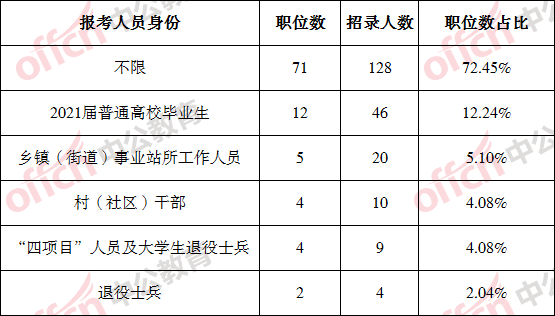 娄底人口2021_娄底体育馆樱花2021