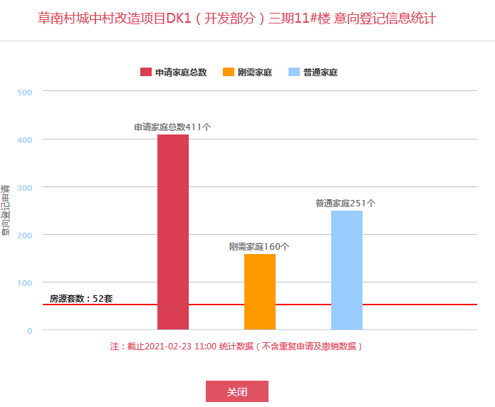 西安市年人口出生_西安市人口分布密度