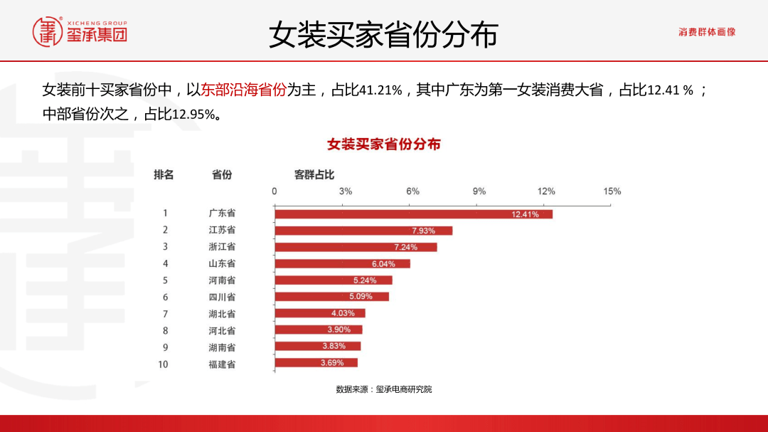 内衣市场分析报告_正常的精子分析报告图(2)