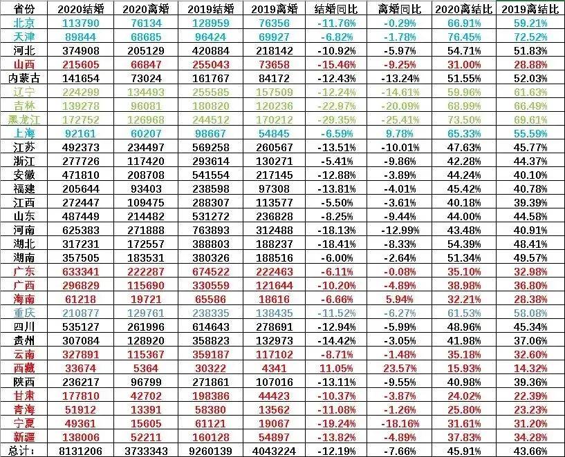 2020深圳人口各省比例_深圳人口年龄结构比例