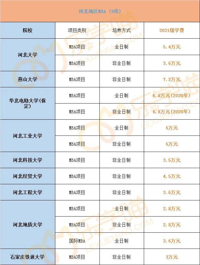 全国mba院校排名_全国最佳医学院校排名(2)