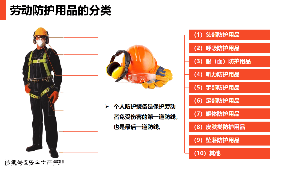 现场劳动防护用品的使用和管理43页