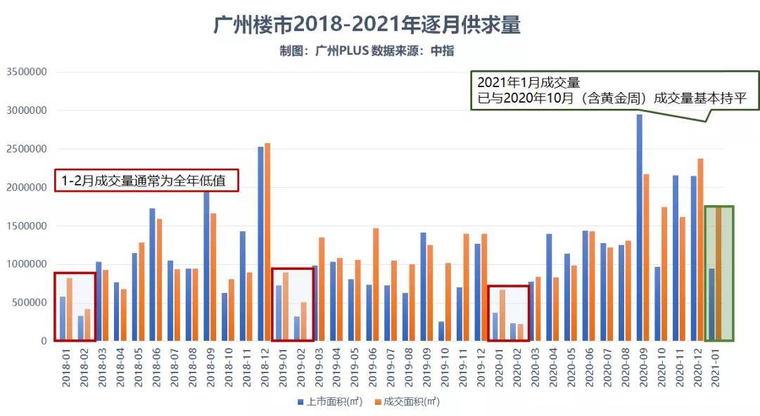 阳春2021年gdp