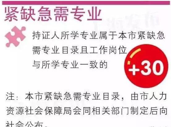 上海積分120分細則 上海積分怎麼才能達到120分《上海市居住證》積分