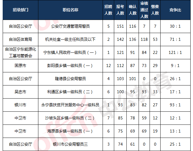 银川市人口2021总人数_深圳人口2021总人数出炉 常住人口增加700多万 住房教育交