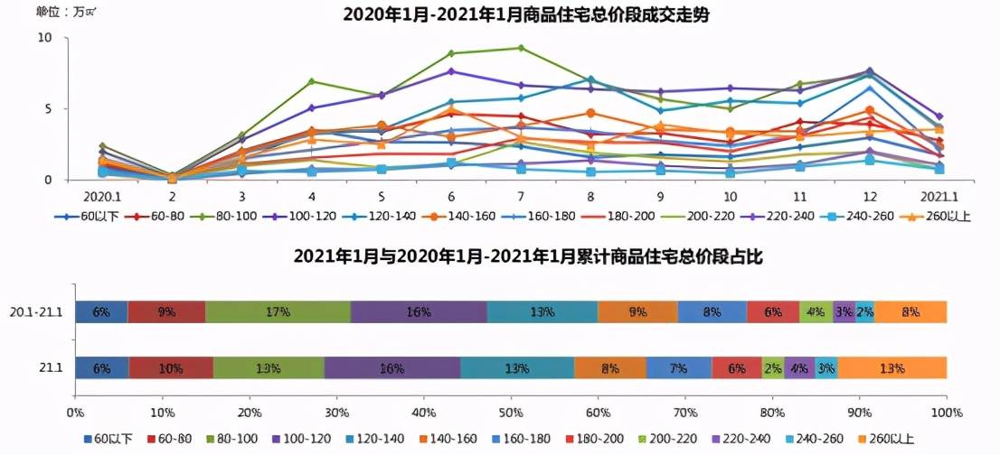 查某个城市新入人口量_夜晚城市图片(3)