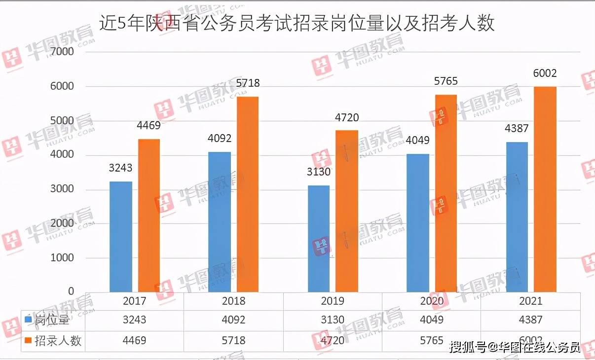 陕西人口2021_陕西人口