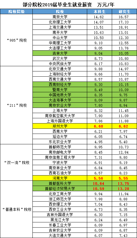 成都总人口本科生占比_成都地铁(3)