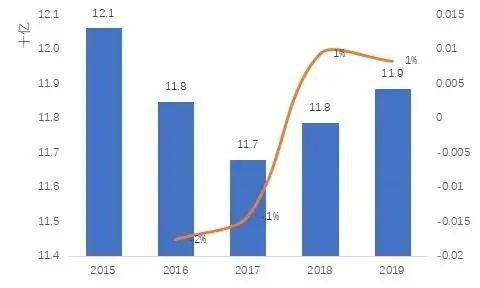 2020世界人口中国排名表_世界城市人口排名2020(2)