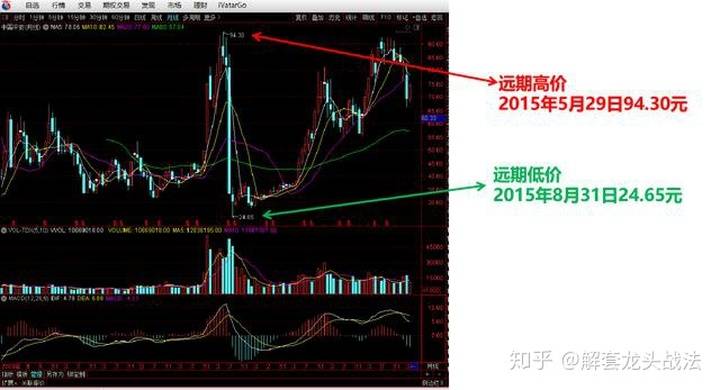 中国gdp还有多少上涨空间_安徽GDP 跻身 全国前十,但仍有上升空间