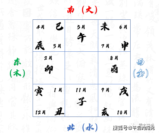 火龙君 罗天 四柱推演 天干地支 十二地支