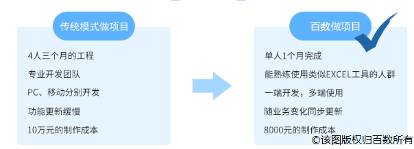 战略|数据中心战略必将大行其道