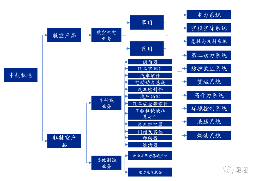 航天技术产业对GDP的发展_航天技术对接传统产业 开启真正意义的信息时代(3)