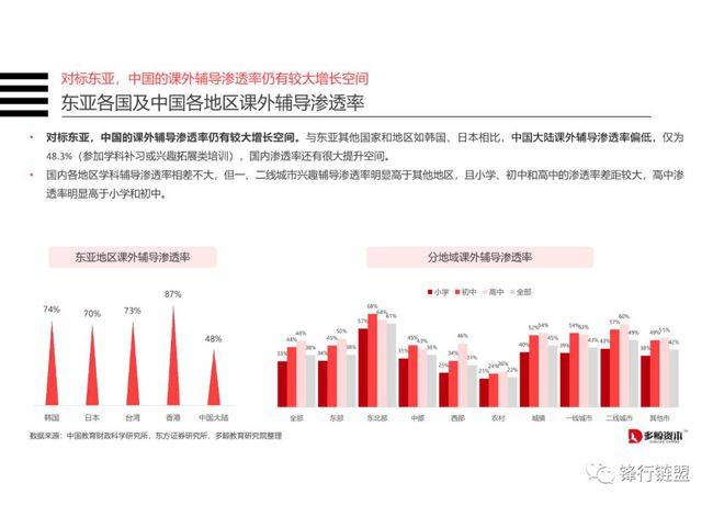 教培行业对GDP的影响_为什么说上海广州可以不要制造业,而香港不可以