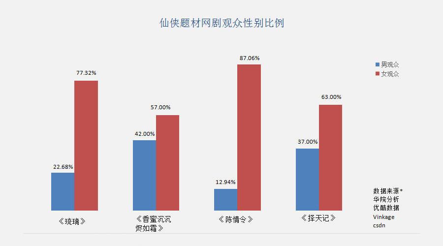 上线|女性向仙侠手游《此生无白》上线定档，友谊时光2021年首款