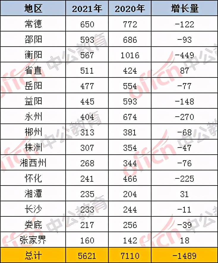 2021各省户籍人口_佛山户籍人口统计图