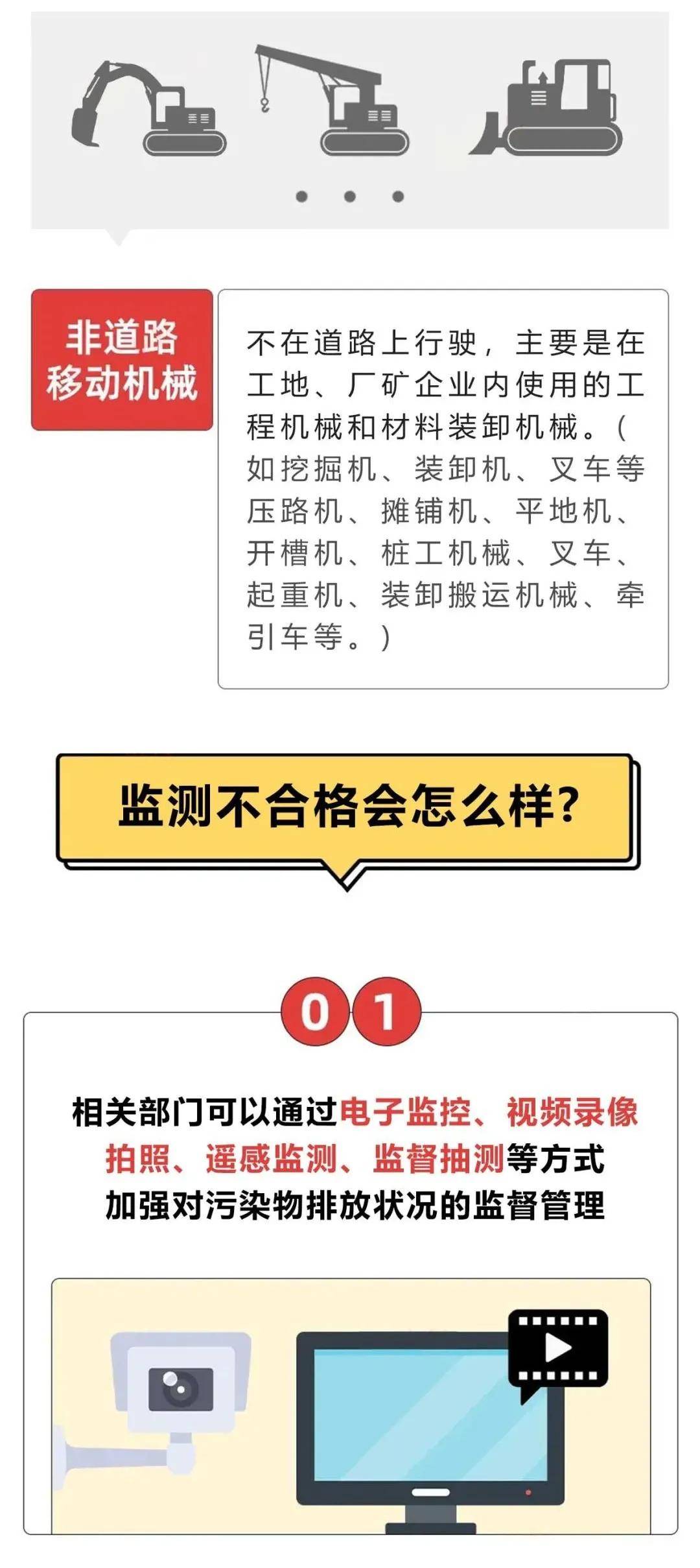 3月1日起检验不合格的机动车可能强制报废