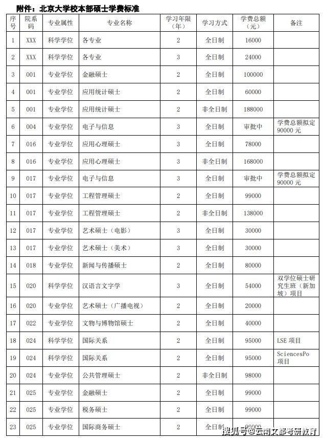 硕士研究生学费一览表2022 6e83caef9fe440cf98f90dbaf600d1a1.jpeg