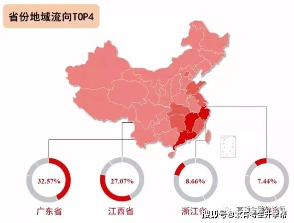 江西2019各市经济总量_江西各市特色早餐(2)