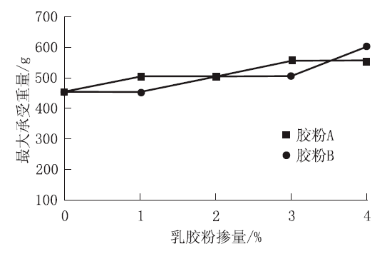 水泥假凝结的原理是什么意思_凝结核是什么意思(3)