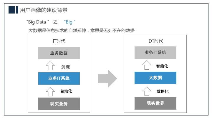 用户画像用法 767872efb9a24e4694d56a89c15fa7a0.jpeg