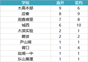 100个人口中有100个我_卫报看中国城镇化 中国百万人口以上的城市超过100个 组(3)