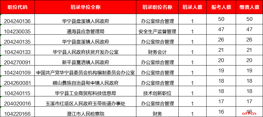 盘溪镇总人口_玉溪华宁盘溪镇图片(2)