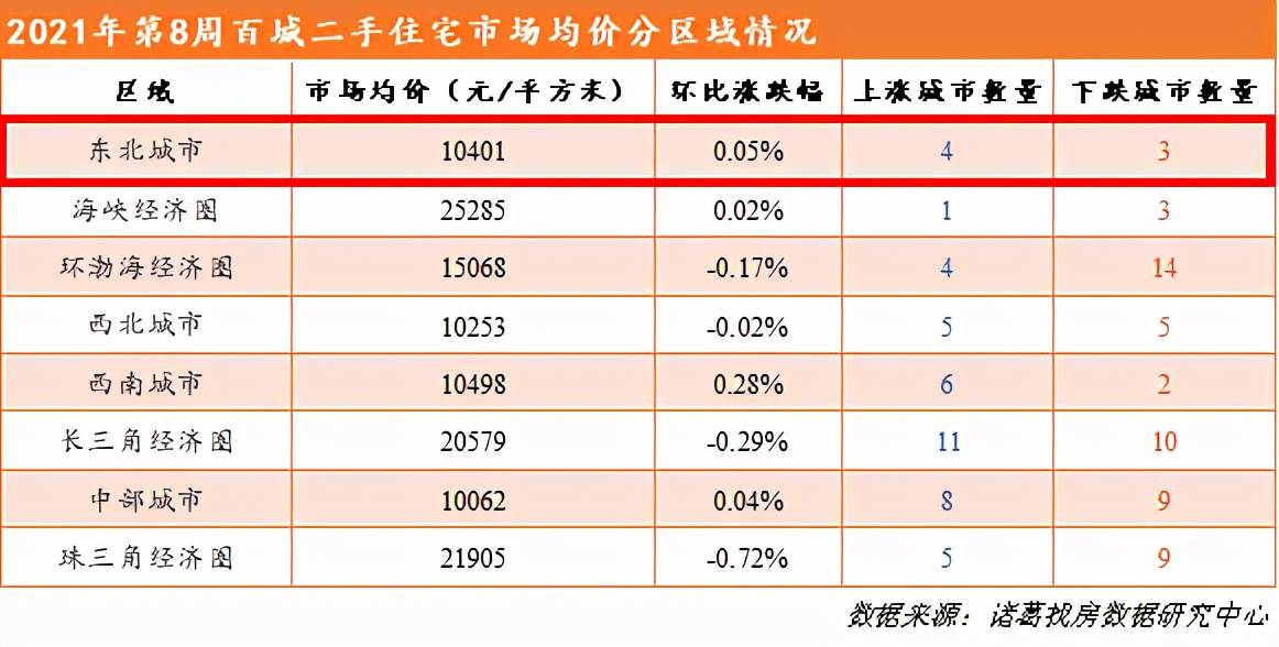 2021年哈尔滨经济总量_2021年哈尔滨车站照片(3)