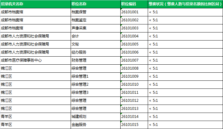四川省2021年上半年gdp_陕西西安与四川成都的2021年上半年GDP谁更高(3)