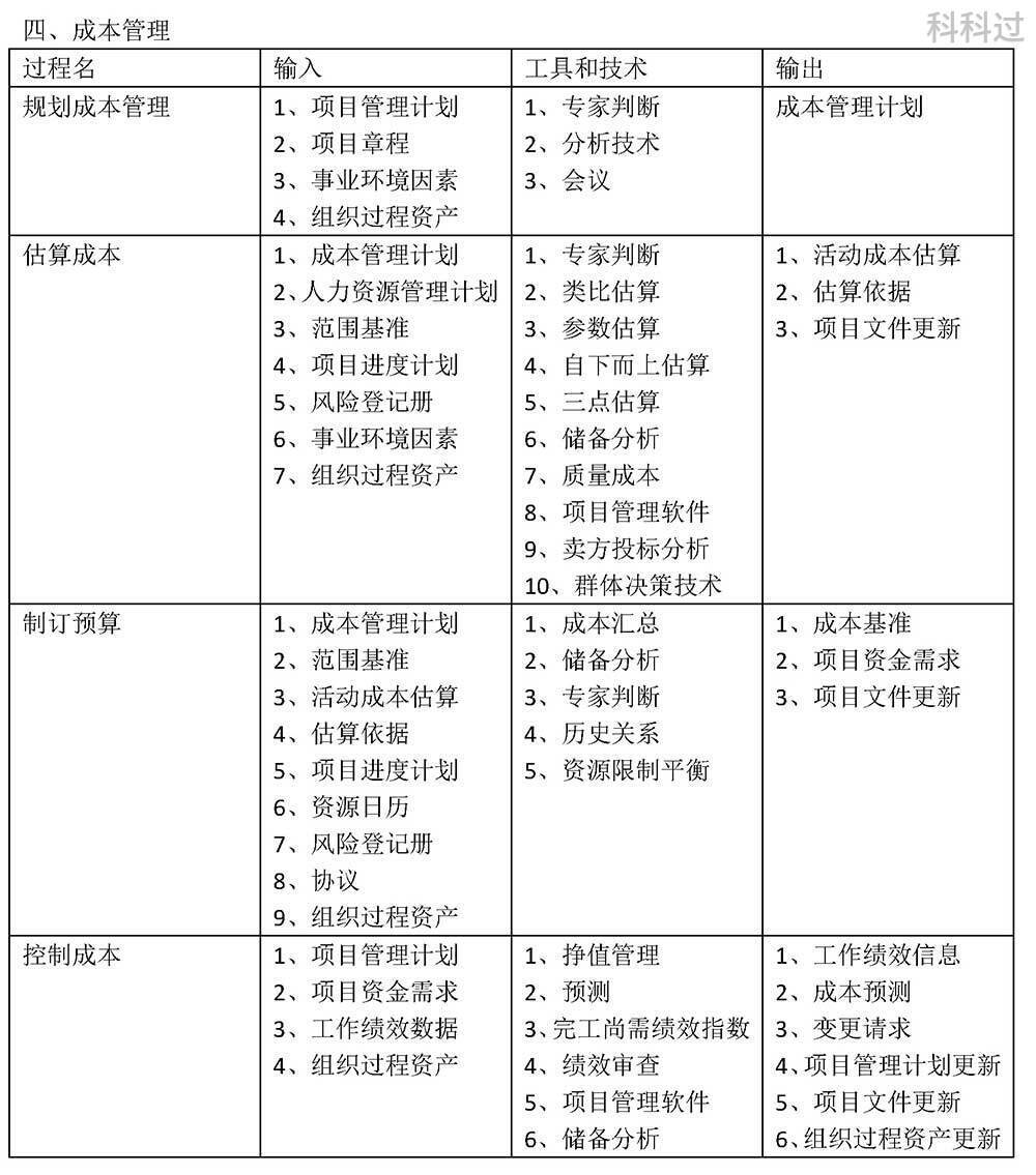 摘要|系统集成项目管理工程师10大管理