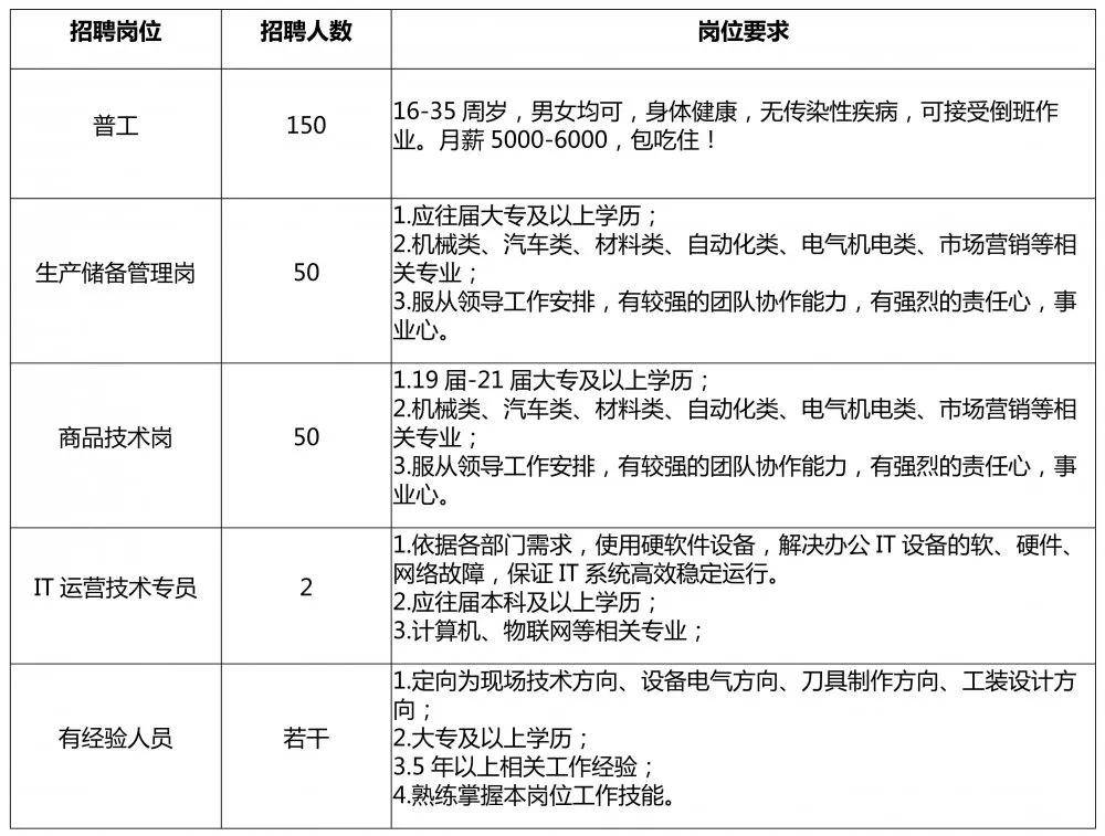 招聘定兴_2019河北保定定兴教师招聘报名人数统计 过审共计4658人(3)